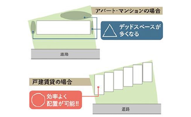 ブリックブロック7つのポイント 画像04