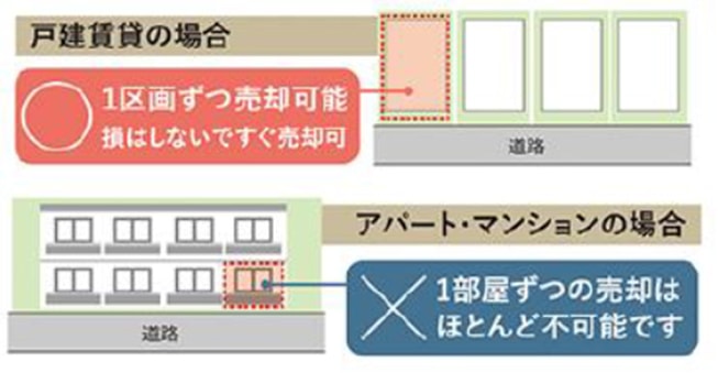 ブリックブロック7つのポイント 画像05